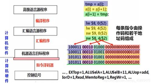 深入理解計算機系統 系統漫游與服務