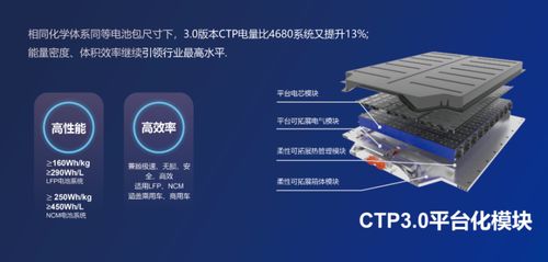 寧德時代技術優勢下的二線新勢力困境 電子技術開發的“綁定”與突圍
