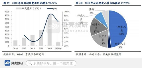 中低功率激光設備市占率超七成，柏楚電子如何以底層核心技術驅動行業未來
